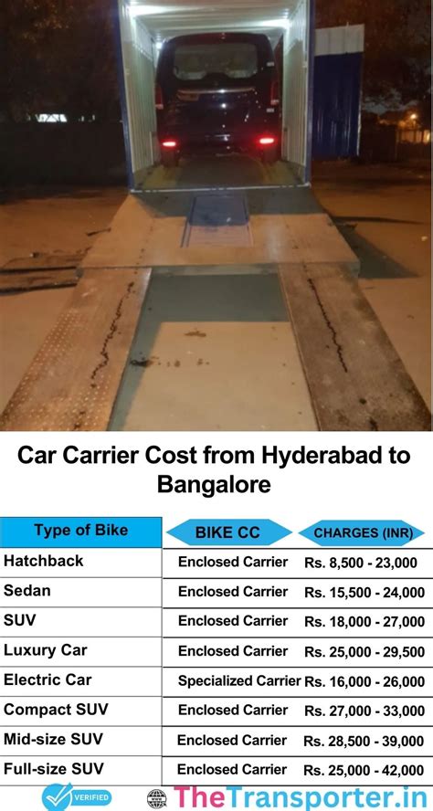 Title: "Luggage and Car Transport Services from Hyderabad to Bangalore