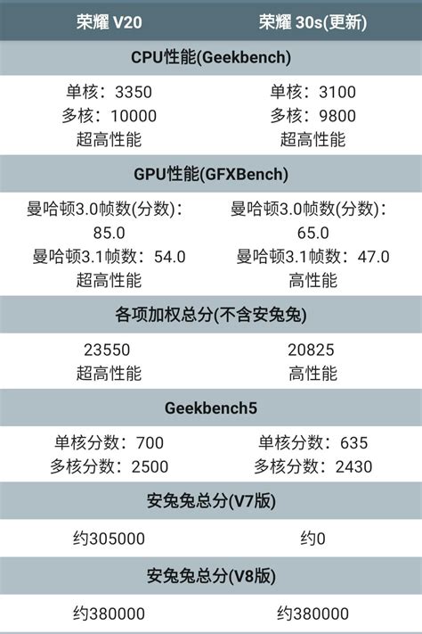 3月30日，发布会来了，首发麒麟820 5G芯片__财经头条