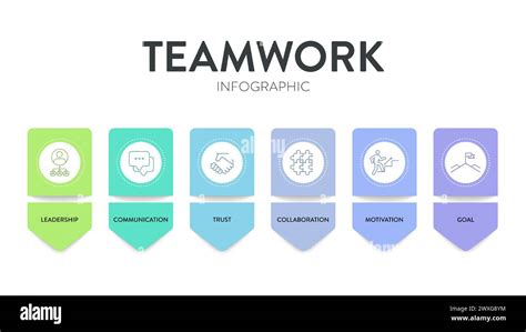 Image result for Strong Coproate Framework Visual