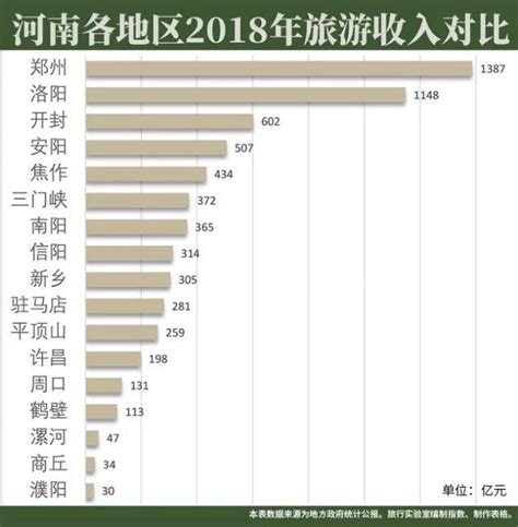 有开封和洛阳两大古都，河南省会为何在1954年迁往郑州？_我们爱历史_新浪博客