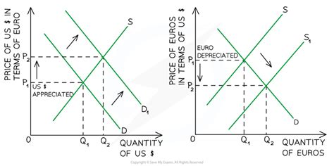 Image result for Exchange Rate Example