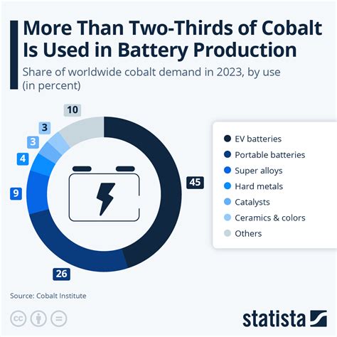 Cobalt Uses 5 Common Uses For Cobalt Magnets | AutomationInside.com