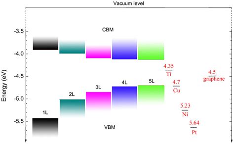 Image result for Gnuplot Mac Histogram