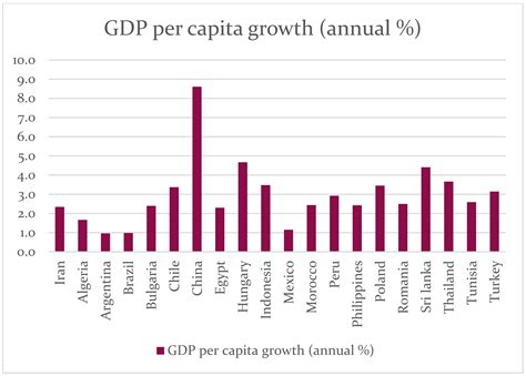 Causality between Technological Innovation and Economic Growth ...