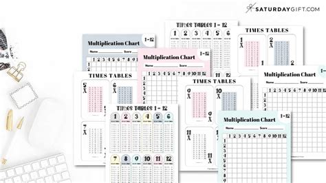 Image result for Math-Aids Multiplication Chart