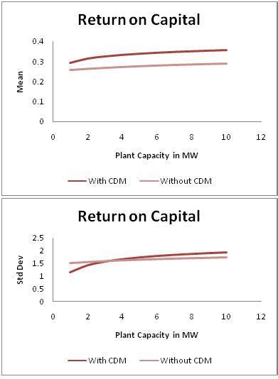 Tejas Article : Risk Return Analysis of Clean Development Mechanism ...