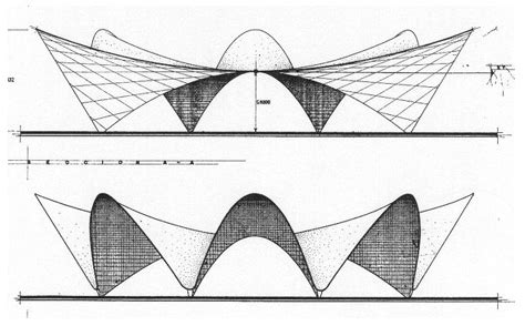 Image result for Modular Dynamic Testing Graph