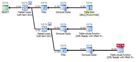 SQL Query Against XML 的图像结果