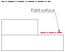 Image result for Print Line Types
