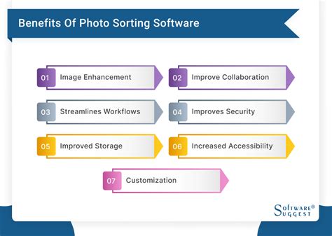 Image result for Photo Sorting Software