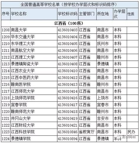 【新鲜资讯】宜春中心城区污水处理费要涨价了/宜春近期停电通知