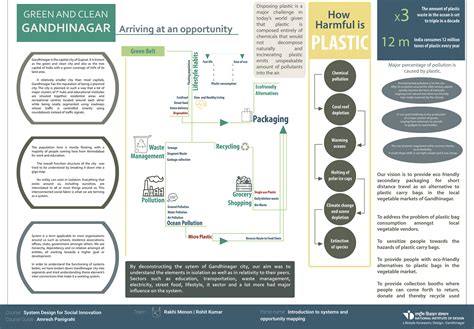 Image result for Example of System Design Project