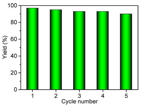 Immobilization of Ionic Liquid on a Covalent Organic Framework for ...