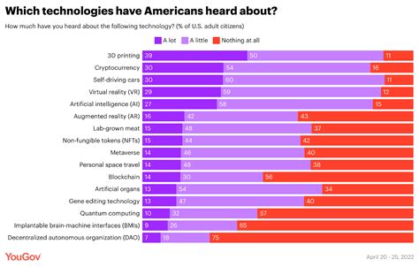 Technology Consumers 的图像结果
