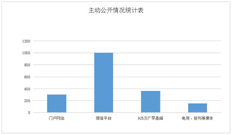 2016国考浙江热门职位国税科员以及浙江海事科员