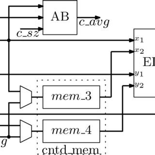 K-Means Algorithm with Example 的图像结果
