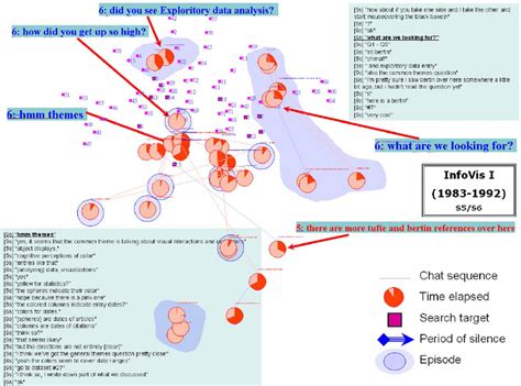 Image result for Collaborative Search Engine