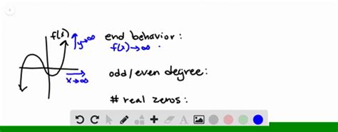 Image result for End Behavior Examples