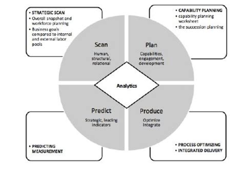Image result for Human Capital Mapping Algorithm