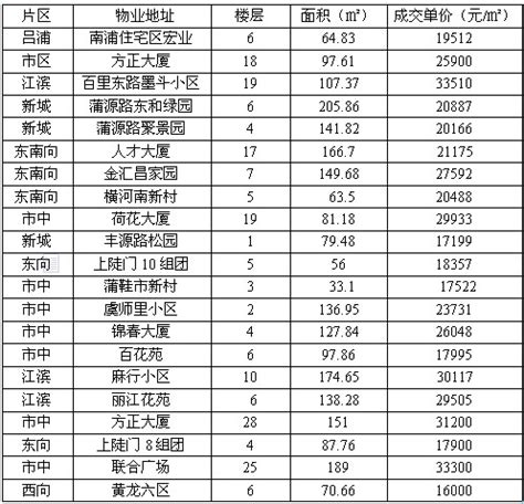 日本民宿因为价格较饭店便宜、房间空间大、提供免费 Wifi 机，因此近期，许多人会开始选择民宿来当日本旅行的观光住宿选择 ， 以下要推荐的日本 ...