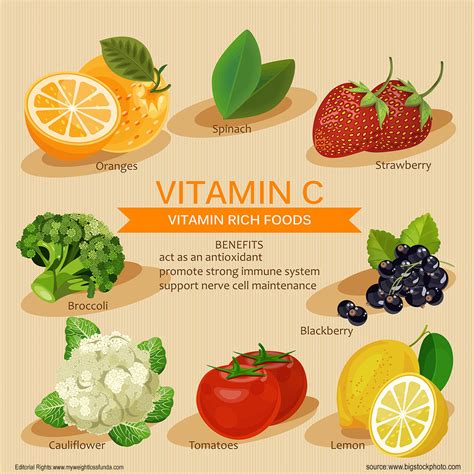 Vitamin C Rich Foods List at Joseph Avent blog