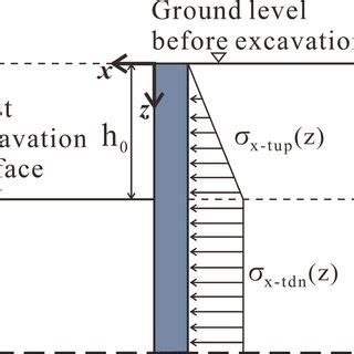 Image result for Resultantsof Distributed Force System