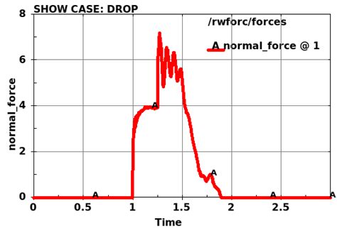 Image result for LS-DYNA Drop Test Tutorial