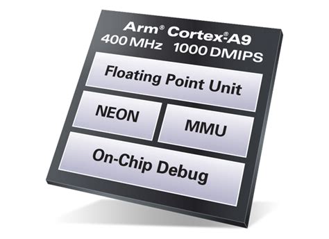 RZ/A Series Embedded Arm Microprocessors - Renesas | Mouser