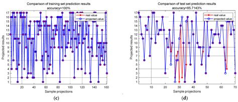 Impact Load Localization Based on Multi-Scale Feature Fusion ...