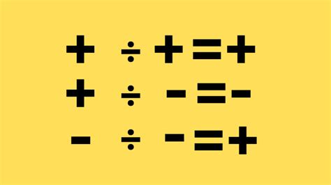 Dividing Negatives 的图像结果