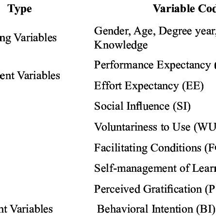 Image result for Types of Variables Coding