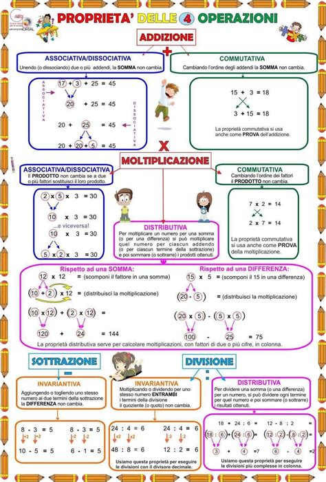 Tutorial M.C.m 的图像结果