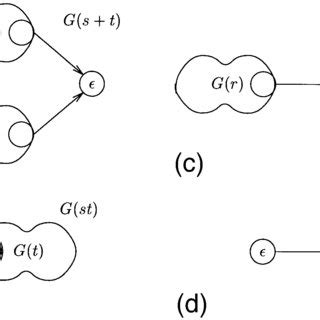 Image result for Substring Definition