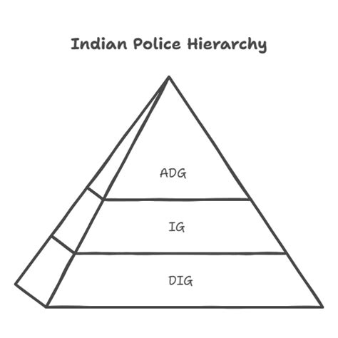 ADG Full Form in Police: What is the Rank of Additional Director ...