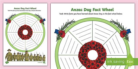 ANZAC Day Fact Wheel (NZ)
