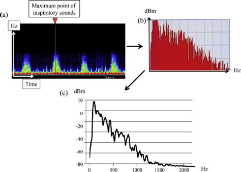 Reading Sound Spectrogram 的图像结果