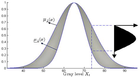 Background Subtraction Based on a New Fuzzy Mixture of Gaussians for ...
