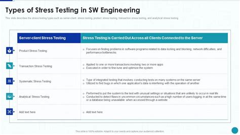 Stress testing Types 的图像结果