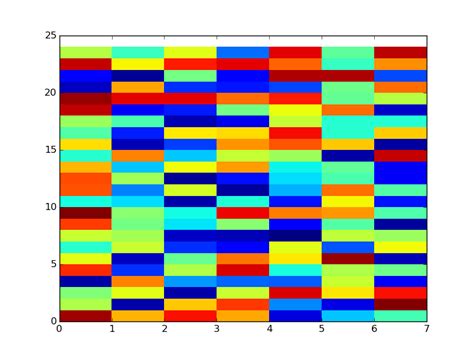 White Color Array Python 的图像结果