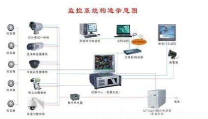 如何选择家庭监控系统_行业新闻-新闻中心-重庆劲浪科技