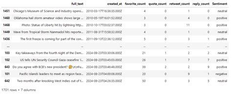 Image result for Sentiment Analysis Dashboard Python