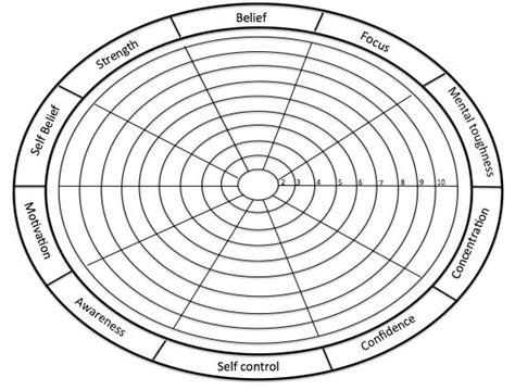 Image result for Performance Profiling Table
