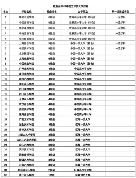 2015-2016年中国专科院校排行榜100强