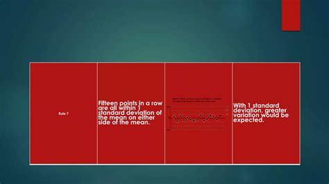 Image result for Nelson Rules Examples