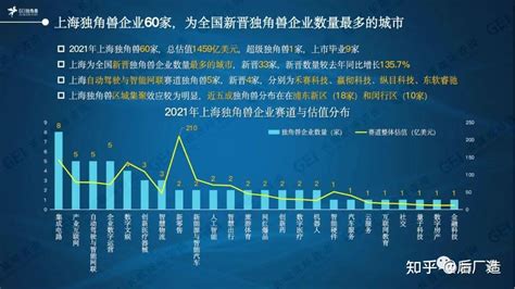 2018年中国独角兽企业背后行业分布及发展趋势分析 十大行业独角兽企业分析(3)_前瞻趋势 - 前瞻产业研究院
