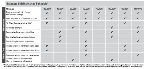 Image result for BMW Maintenance Program