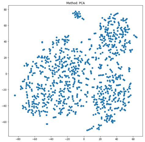 Image result for Android File Images Messed Up