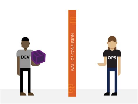 El muro de la confusión