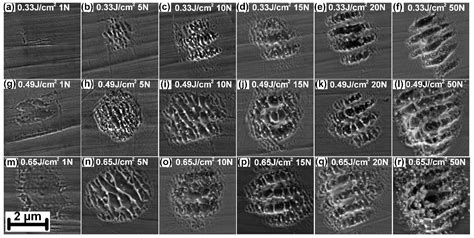 Towards Rapid Fabrication of Superhydrophobic Surfaces by Multi-Beam ...