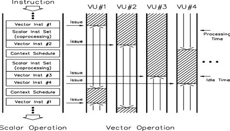 Image result for Performance Task Vector Operations